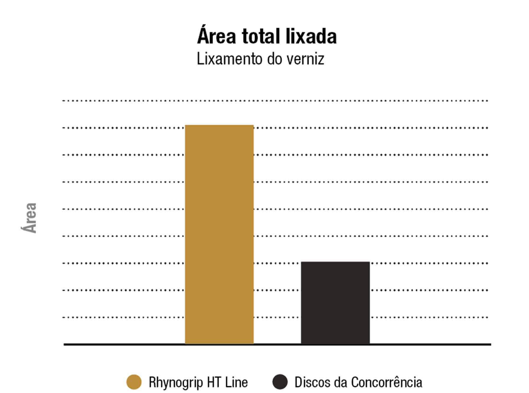 Remoção de material com P80, em betume