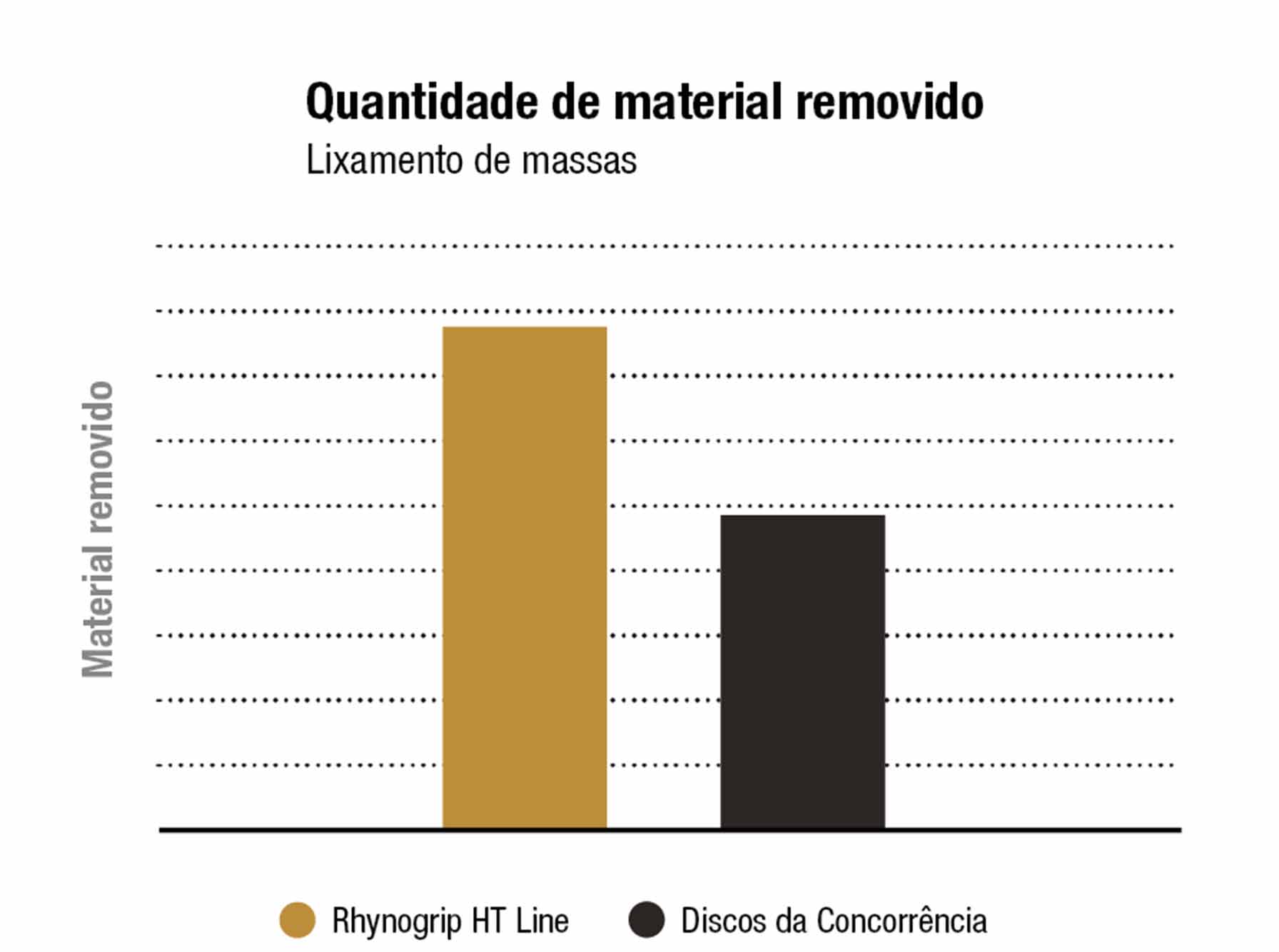 Remoção total de material com P80 em betume