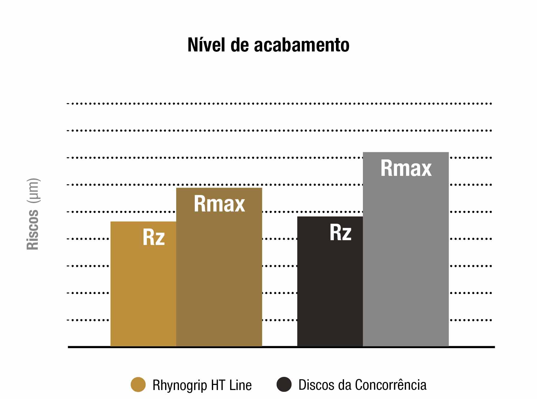 Melhor acabamento